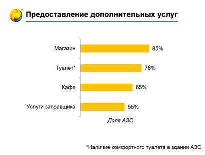 АЗС6.png АЗС6.png