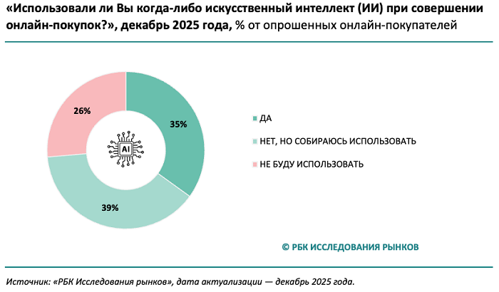 график 1.png график 1.png
