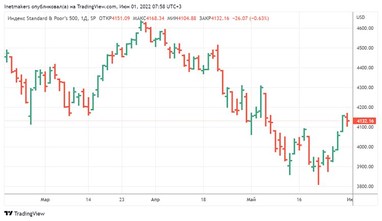 Старая школа Как заработать на IPO