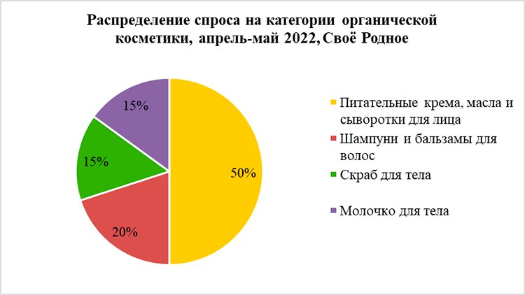 Каков потенциал импортозамещения в косметической отрасли в России?