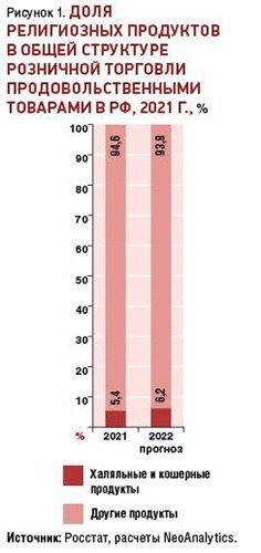 Рынок «халяль» в России: объем, динамика и перспективы развития