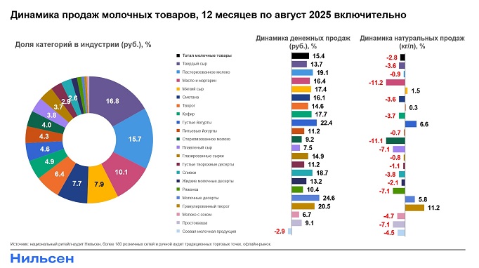 Молочные товары.jpg Молочные товары.jpg