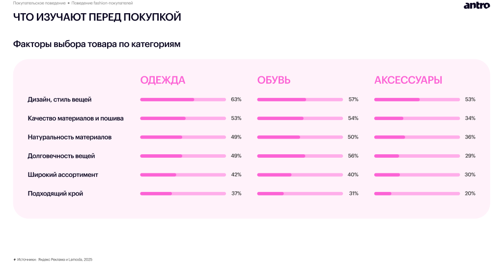 Обзор российского fashion-рынка 2025–2026: новая реальность спроса, дистрибуции и покупательского поведения