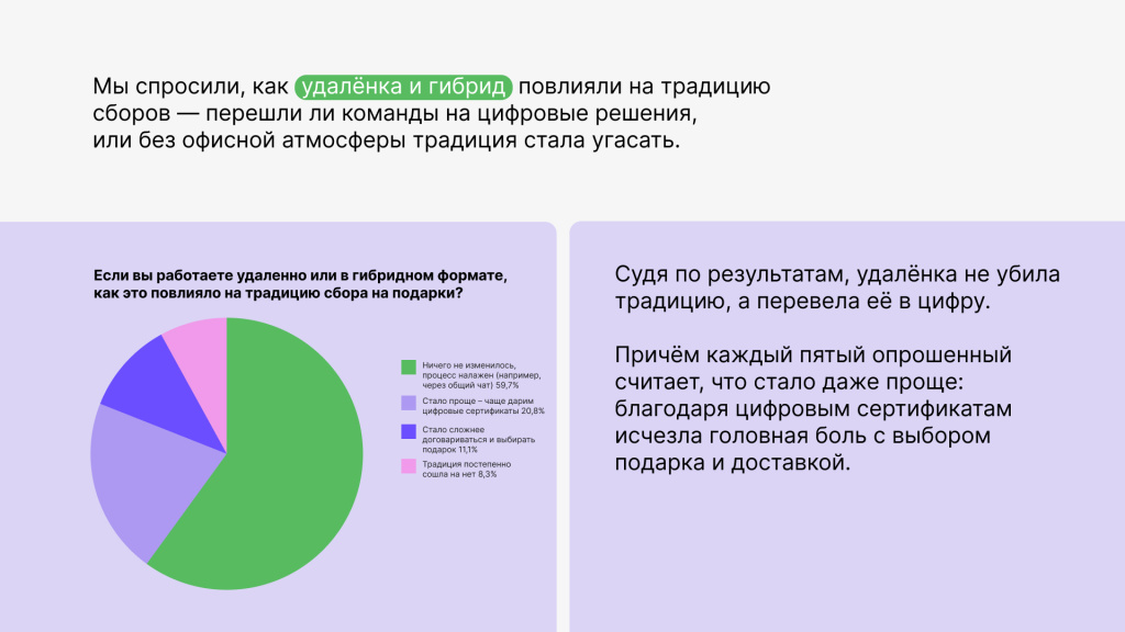 Традиция вошла в чат: как россияне на удалёнке дарят подарки начальству на Новый Год?