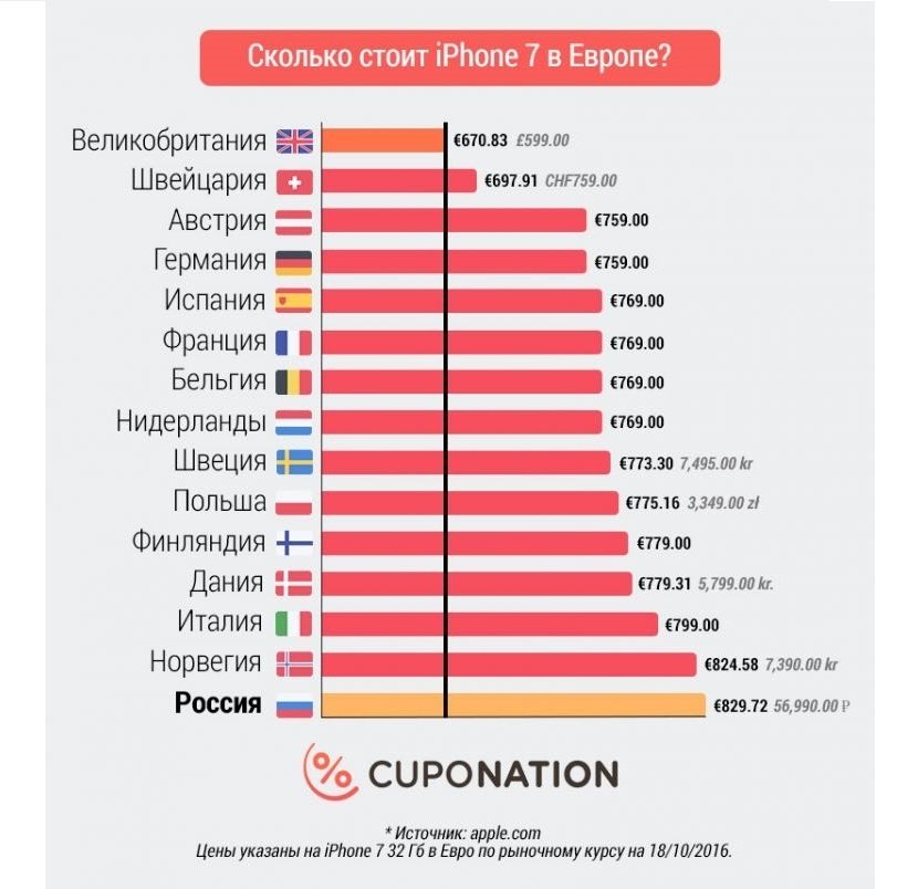 Самая дешевая страна для жизни. Количество айфонов по странам. Сколько айфонов продается в странах. Количество проданных айфонов в мире по странам. Продажи айфонов по странам.