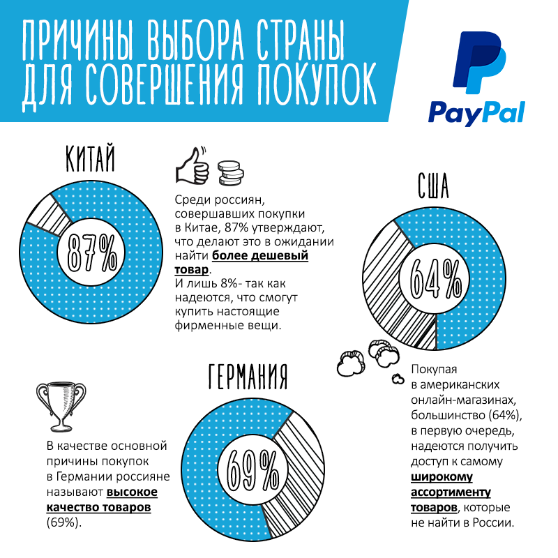 Причины выбора страны для совершения покупок.png Причины выбора страны для совершения покупок.png