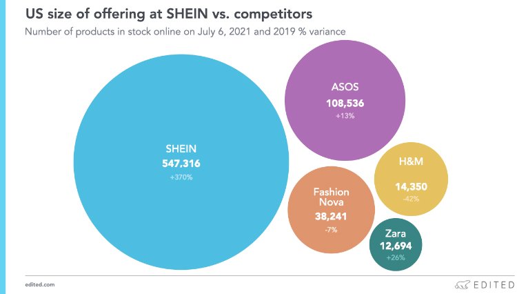 «Модный код» SHEIN: из каких 5 элементов складывается успех китайского суперритейлера