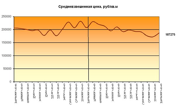 Итоги 2016 года на рынке коммерческой недвижимости Москвы Итоги 2016 года на рынке коммерческой недвижимости Москвы