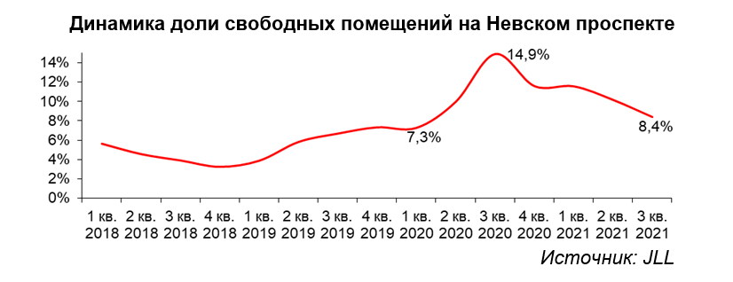 стрит-ритейл.PNG стрит-ритейл.PNG