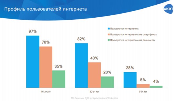 Рынок интернет-торговли в России: АКИТ подвела итоги 3 квартала 2017 года Рынок интернет-торговли в России: АКИТ подвела итоги 3 квартала 2017 года