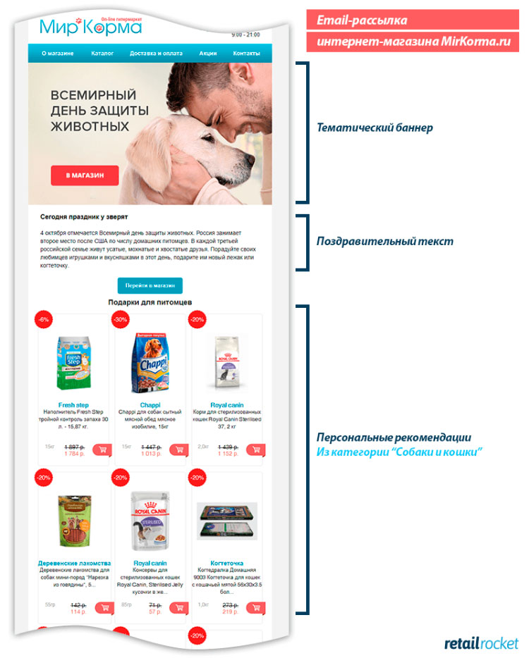 Обратите внимание: какие инфоповоды может использовать интернет-магазин в рассылках Обратите внимание: какие инфоповоды может использовать интернет-магазин в рассылках