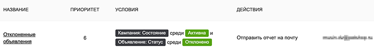 Кейс: как Petshop.ru за месяц снизили CPO на 59% благодаря оптимизации рекламных расходов