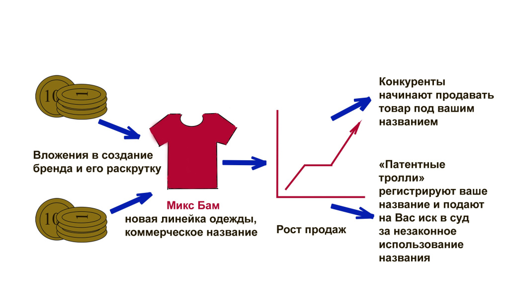 Угон товарных знаков