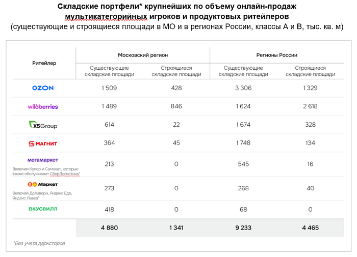 склады.png склады.png