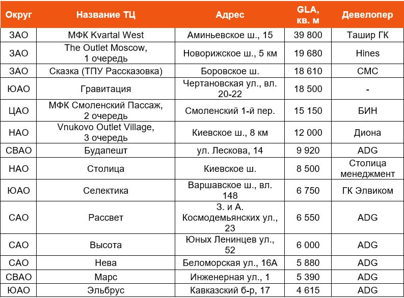 частоты трц. таблица трц 3. длины звуковых волн таблица. частоты в трц третьего поколения. частотный план сотовых операторов.