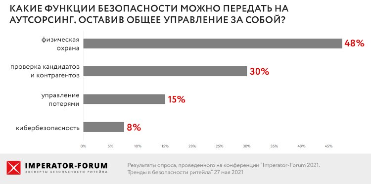 С потерями не нужно бороться! Ими надо управлять С потерями не нужно бороться! Ими надо управлять