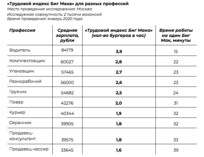 индекс биг мака.JPG индекс биг мака.JPG