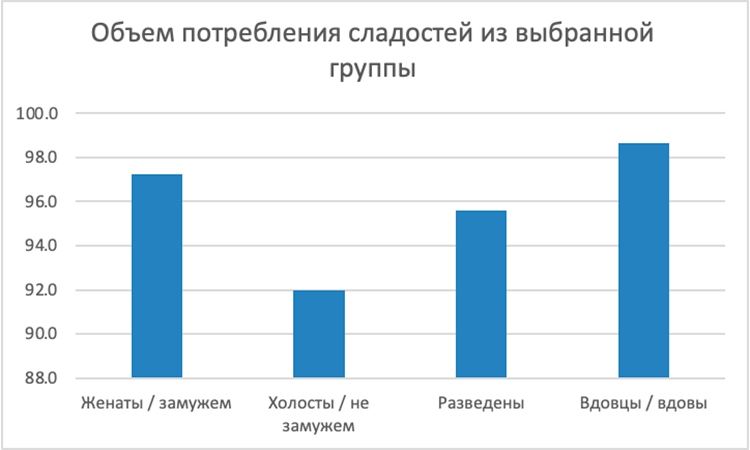 Как кондитерский рынок переживал настоящий бум, пока россияне заедали стресс в 2023 году