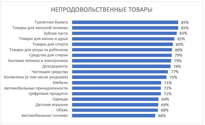 удовлетворенность товарами2.JPG удовлетворенность товарами2.JPG