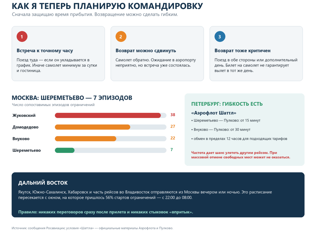 Бензина нет, самолеты не взлетают, как добраться вовремя? Советы командировочному