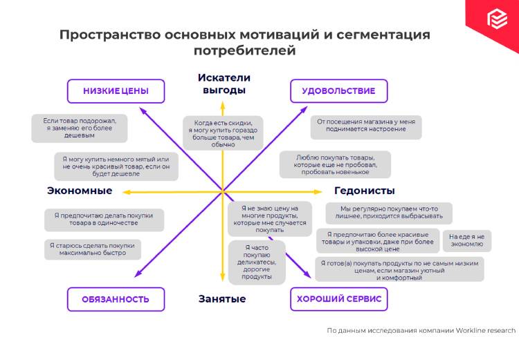 Использование сексуальных мотивов в рекламе - Теория рекламы - Школа рекламиста