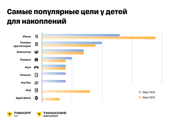 Исследование: за пять лет дети стали в два раза реже пользоваться наличными для оплаты Исследование: за пять лет дети стали в два раза реже пользоваться наличными для оплаты