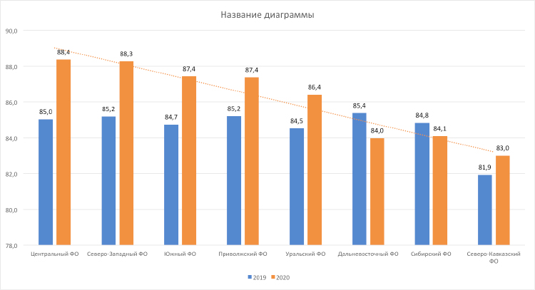 Выкуп товаров в 2019 и 2020: где растёт, где падает, и чего ждать в новом году Выкуп товаров в 2019 и 2020: где растёт, где падает, и чего ждать в новом году