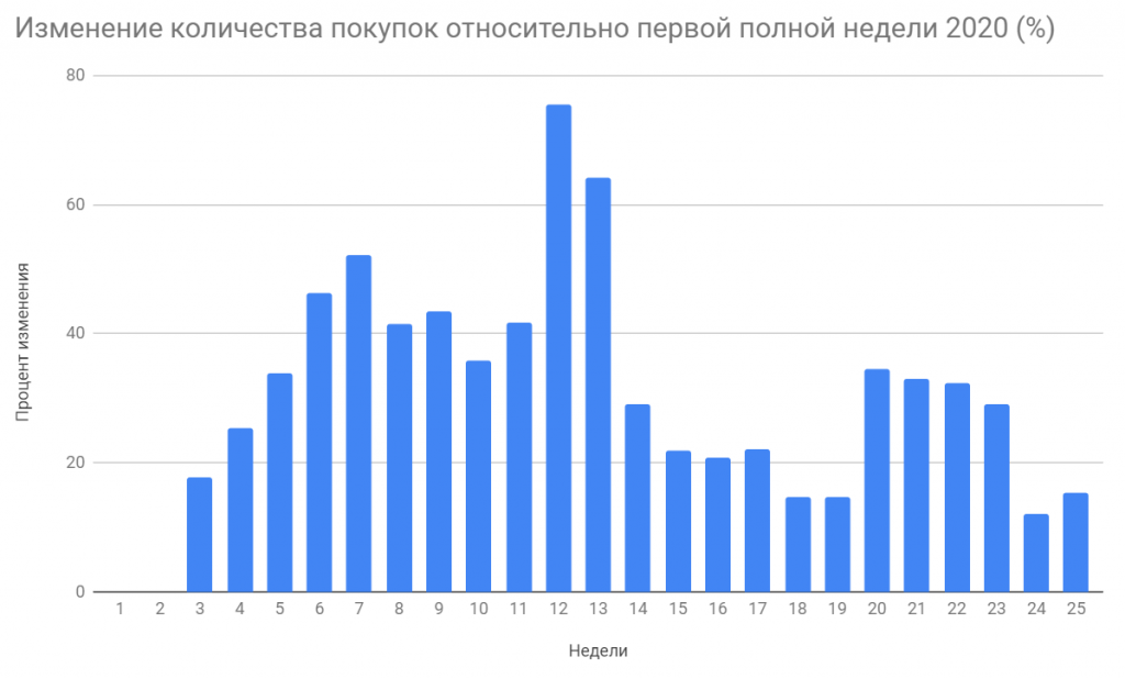 динамика продаж лекарств.png динамика продаж лекарств.png