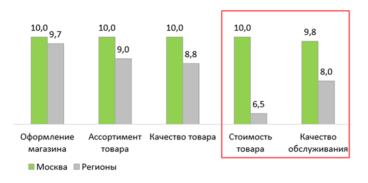 Проект «Тайный покупатель»: «Буду мамой» – тонкости работы с покупателями в «особом положении»