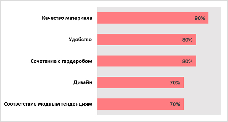 Тайный покупатель «ЭКОНИКА»: клиент как подруга