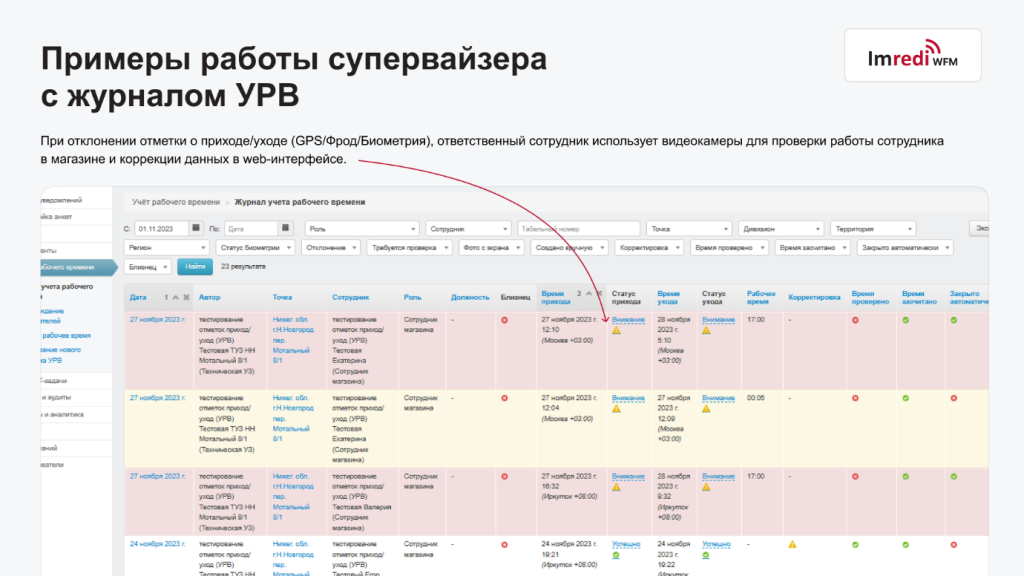 Как биометрическая идентификация позволила ритейлеру лучше понять сотрудников: кейс большой сети