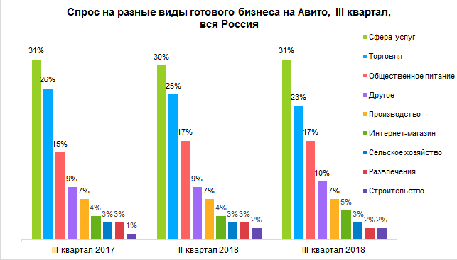 Спрос на производство мебели