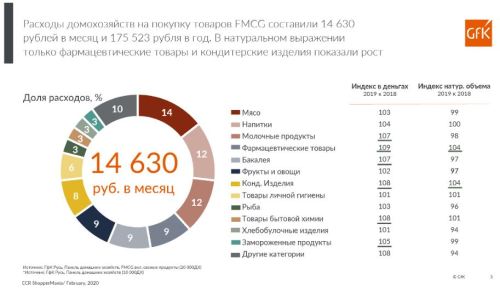 расходы на FMCG.JPG расходы на FMCG.JPG