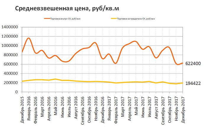 RRG: анализ рынка коммерческой недвижимости Москвы в декабре 2017 года RRG: анализ рынка коммерческой недвижимости Москвы в декабре 2017 года