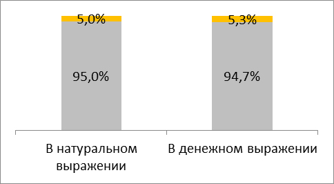 Российский рынок восточных соусов: реальная ситуация, лидеры и главные тренды Российский рынок восточных соусов: реальная ситуация, лидеры и главные тренды