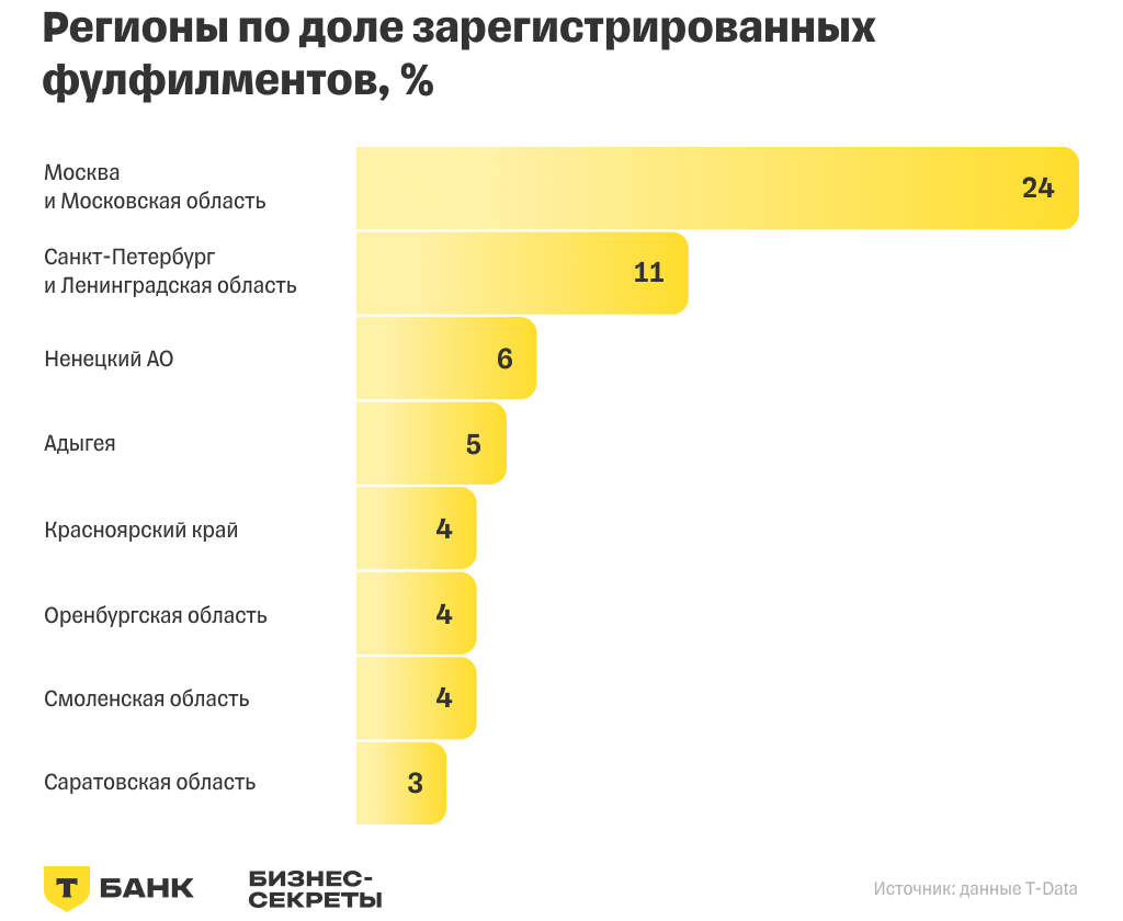 Рынок логистики 2024-2025: рост оборотов грузоперевозчиков, падение маржинальности и другие тренды
