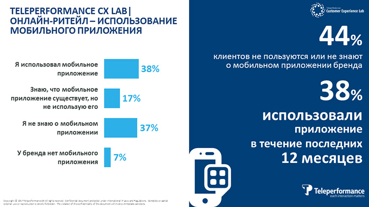 Клиентский сервис в электронной коммерции: российский и зарубежный опыт