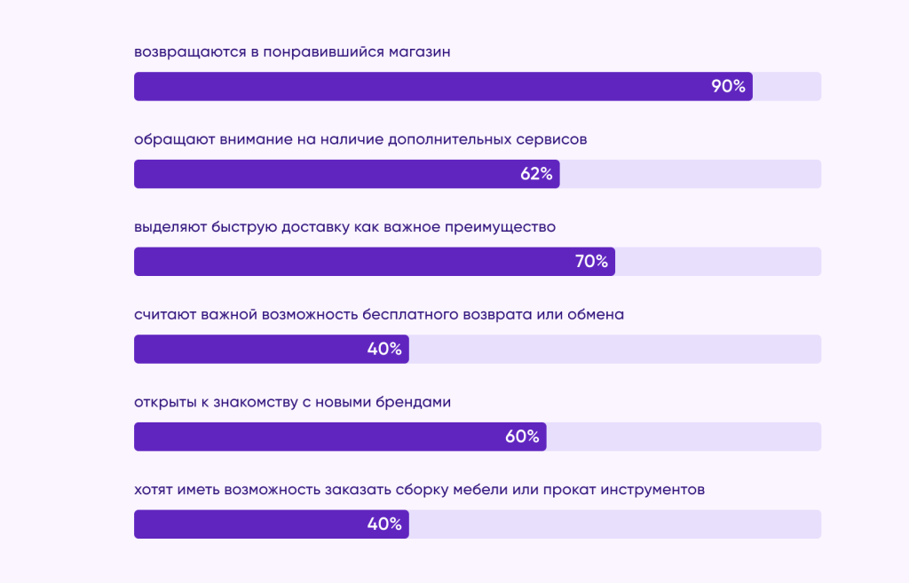 Инфографика