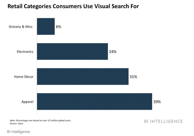 Визуальный поиск для е-commerce: стратегия win-win для интернет-магазина и покупателя
