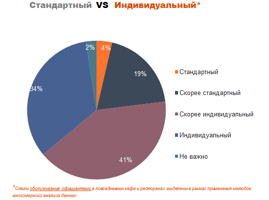 Скрытые ресурсы повышения личной лояльности клиентов Скрытые ресурсы повышения личной лояльности клиентов