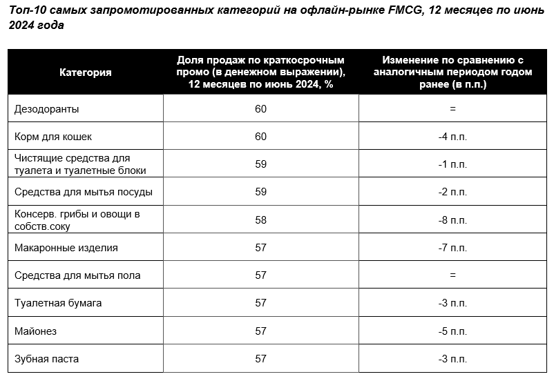 Промо офлайн Промо офлайн