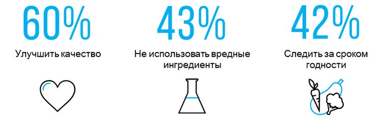 СТМ: продажи сокращаются, но любовь потребителей пока сильна