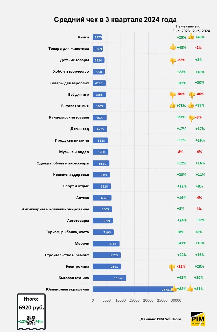 Постоплата наносит ответный удар: итоги 3 квартала в e-commerce