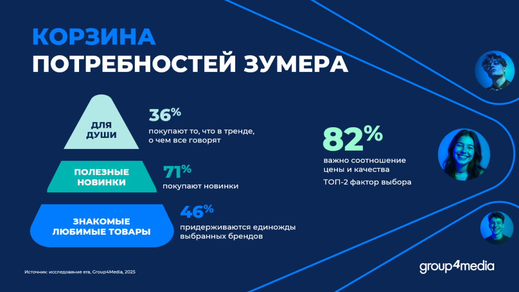 Покупки как лайфстайл: как попасть в корзину «зумера» и остаться в ней надолго Покупки как лайфстайл: как попасть в корзину «зумера» и остаться в ней надолго