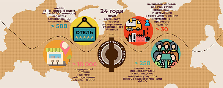 Саморазоблачение ФРиО: о явной сути и скрытых смыслах существования Федерации