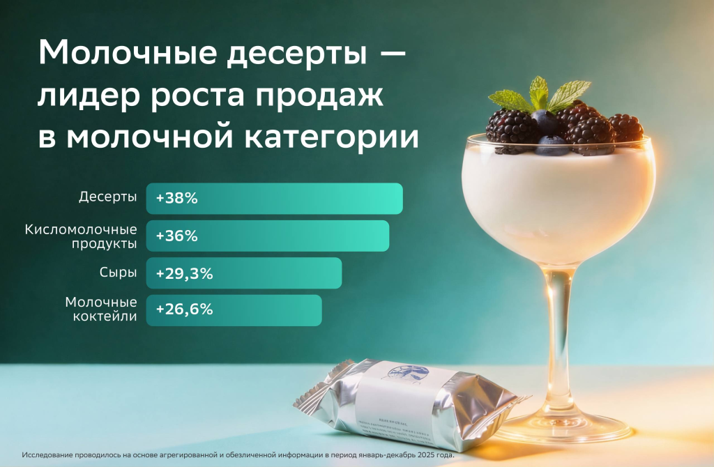 Данные как капитал: почему ритейл переходит от интуиции к решениям на основе цифр
