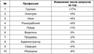 простые профессии рейтинг.JPG простые профессии рейтинг.JPG