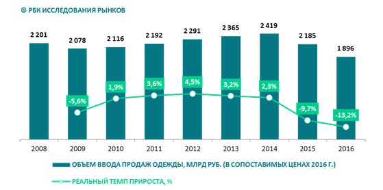 Исследование РБКИ: охота за скидками и отложенные покупки – сложный этап в фэшн-ритейле Исследование РБКИ: охота за скидками и отложенные покупки – сложный этап в фэшн-ритейле