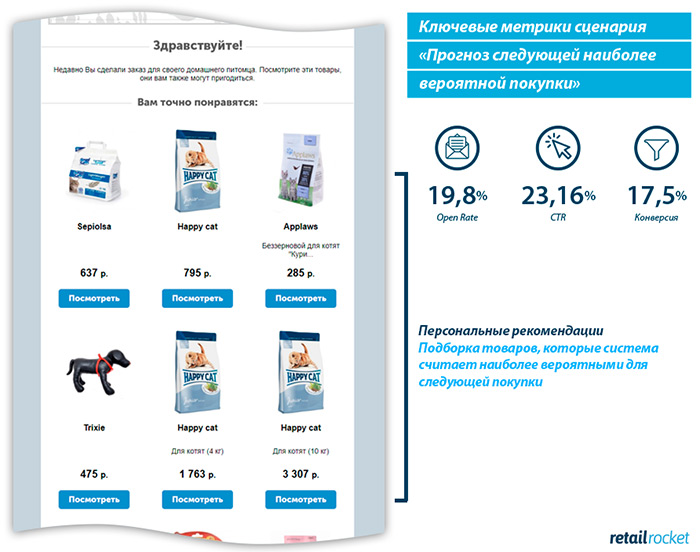 Что общего у шопинга и отказа от курения, или как интернет-магазину влиять на каждой стадии принятия решения о покупке