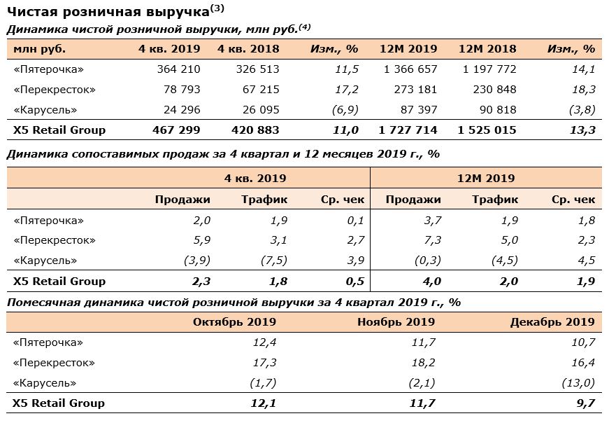 итоги года X5.JPG